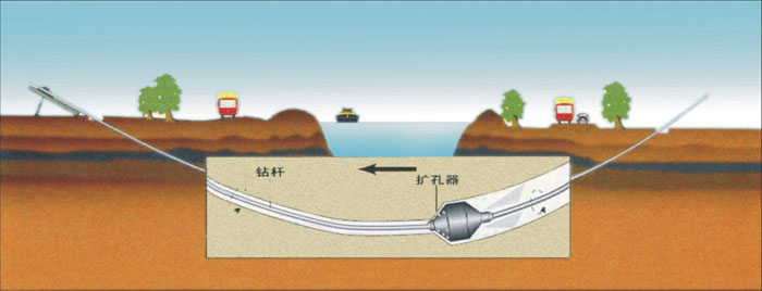 水平定向钻pe管道穿越